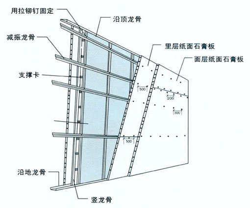 隔音板安装方法(图1)