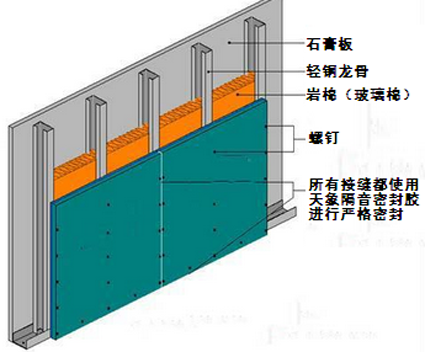 隔音板安装(图1)